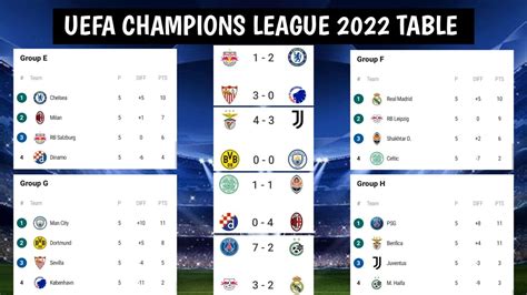 champions league results bbc|UEFA Champions League Table .